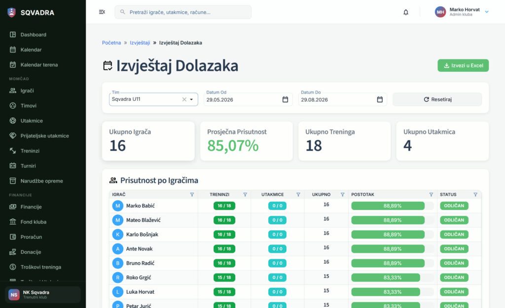 Izvještaj o dolascima u Sqvadri s postotkom prisutnosti po igraču i gumbom za izvoz u Excel.